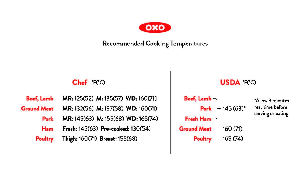 thermocouple-thermometer-f2 recommended_temperatures_1.jpg